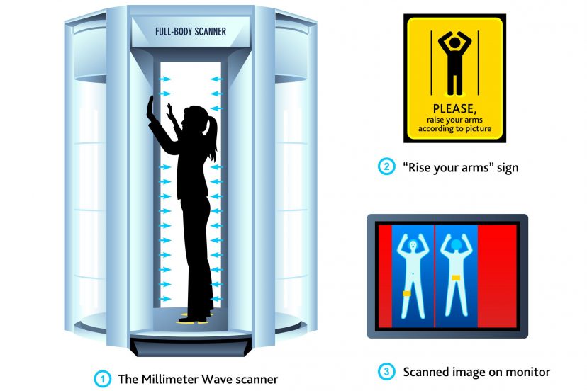 Airport Scanner Radiation